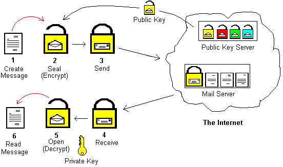 [Public Key Diagram]